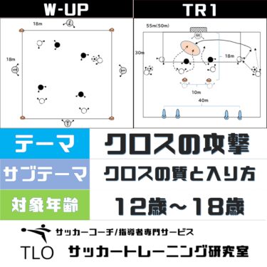 クロスの攻撃 クロスの質とクロスの入り方 U 12 Tlo サッカートレーニング研究室