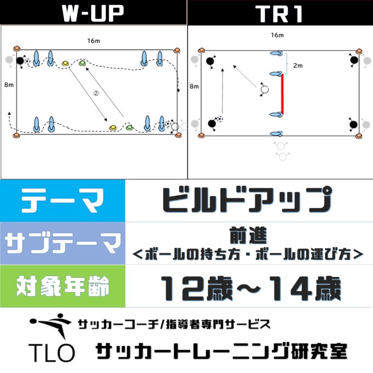 ビルドアップ 前進 ボールの持ち方 ボールの運び方 U 12 Tlo サッカートレーニング研究室