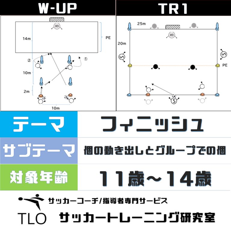 フィニッシュ 個の動き出しとグループでの個 U 11 Tlo サッカートレーニング研究室