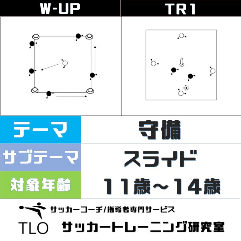 守備 スライド U 11 Tlo サッカートレーニング研究室