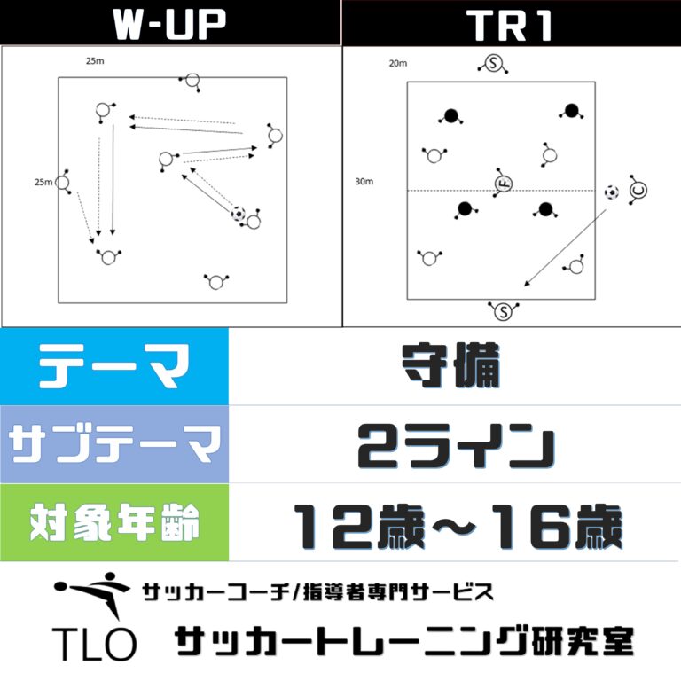 守備 2ライン U 12 Tlo サッカートレーニング研究室