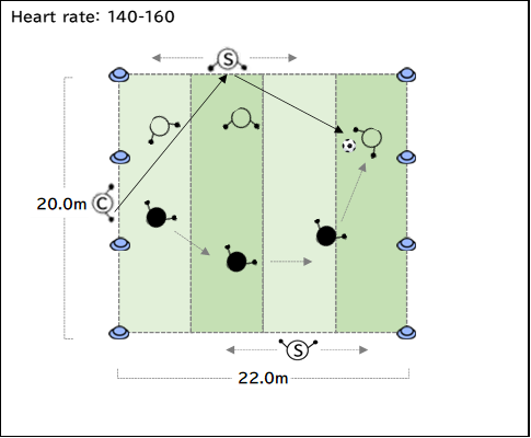 守備 スライド ゾーンディフェンス ポジショニング U 14 Tlo サッカートレーニング研究室