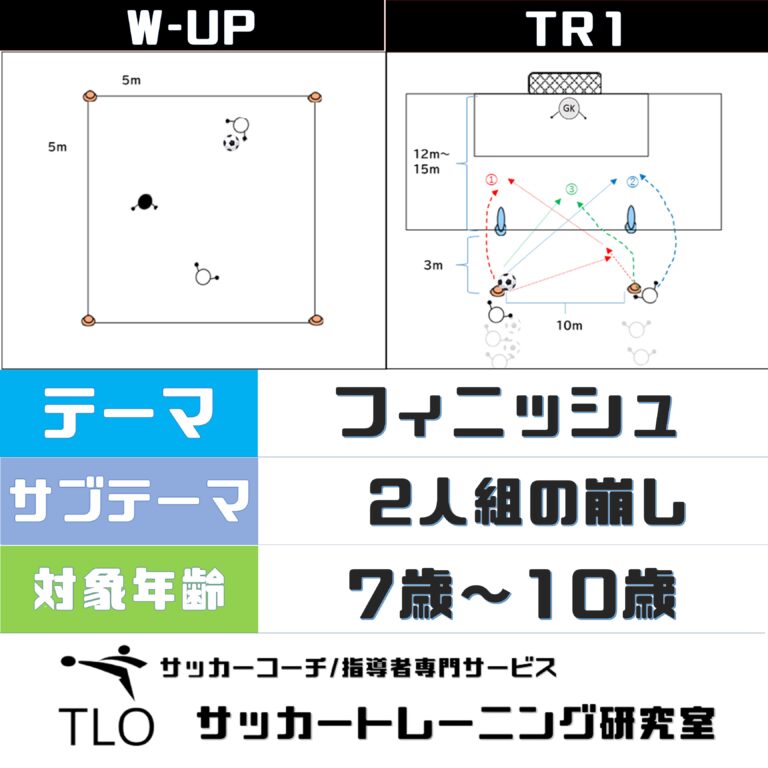 秘伝・投手育成「１・２・３ドリル」 フォーム・コントロール・スピードの同時強化法 秘伝・投手育成「1・2・3ドリル」～フォーム・コントロール