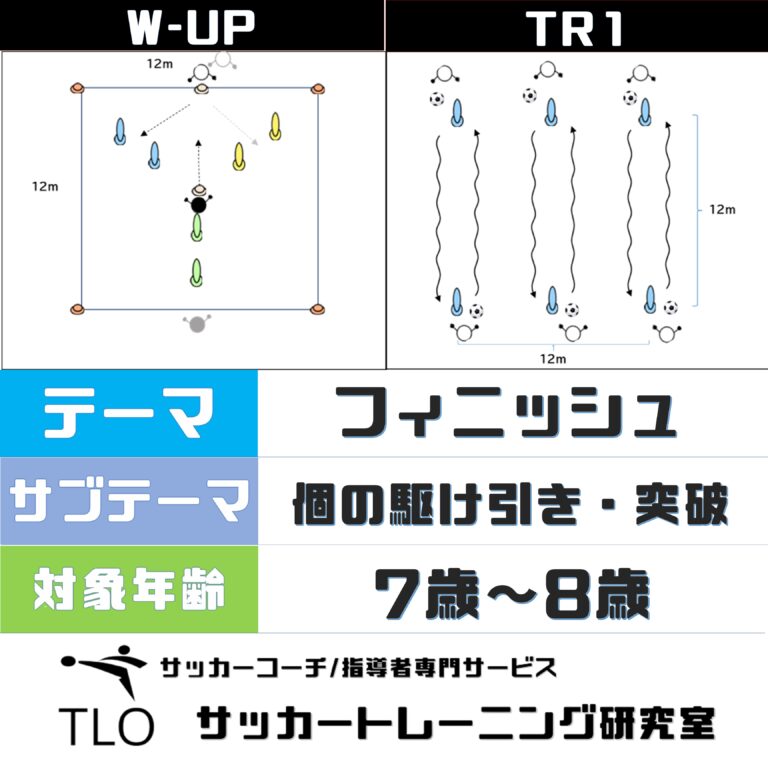 フィニッシュ｜個の駆け引き・突破【U-7～】│TLO｜サッカー