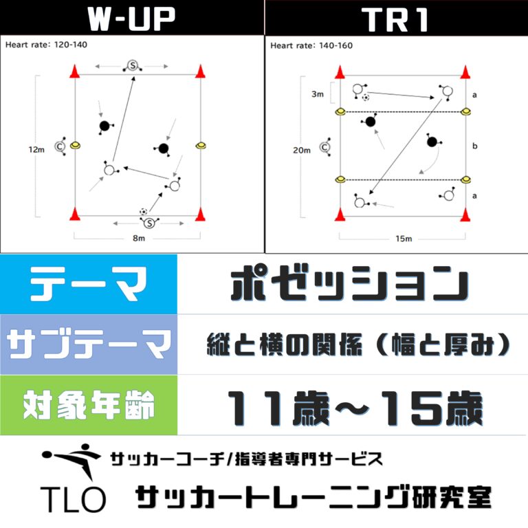 興国式サッカー　興味深いサッカーテクニカルマニュアル 1 & 2 セット 興国式サッカー 興味深いサッカーテクニカルマニュアル 1 & 2 セット