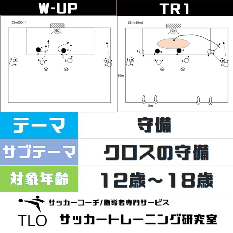 守備｜クロスの守備【U-12～】│TLO｜サッカートレーニング研究室