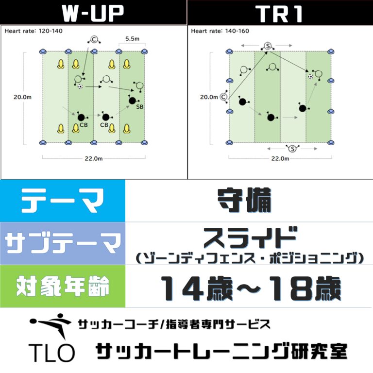 守備｜スライド（ゾーンディフェンス・ポジショニング）【U-14～】│TLO｜サッカートレーニング研究室