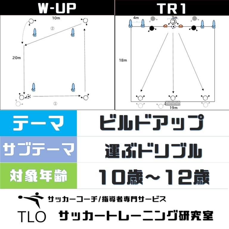 ビルドアップ 運ぶドリブル U 10 Tlo サッカートレーニング研究室