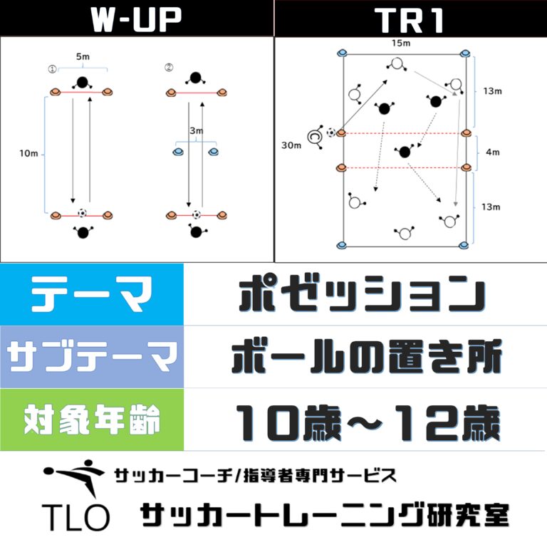 ポゼッション ボールの置き所 U 10 Tlo サッカートレーニング研究室