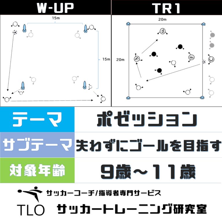 ポゼッション 失わずにゴールを目指す U 9 Tlo サッカートレーニング研究室