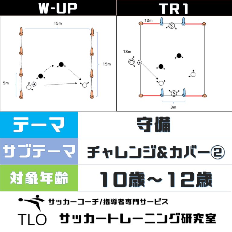 守備 チャレンジ カバー U 10 Tlo サッカートレーニング研究室