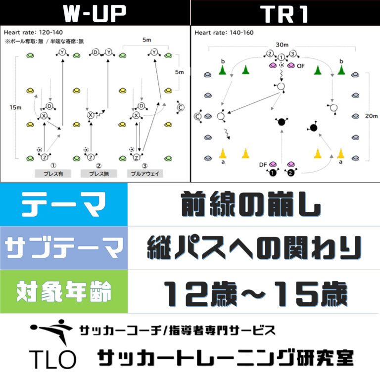 前線の崩し｜縦パスへの関わり【U-12～】│TLO｜サッカー
