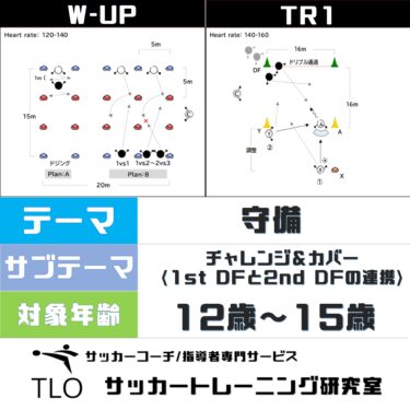 守備｜チャレンジ＆カバー<1st DFと2nd DFの連携>【U-12～】