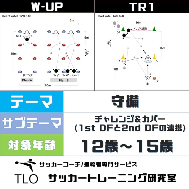 守備｜チャレンジ＆カバー<1st dfと2nd dfの連携>【U-12