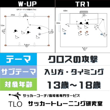 クロスの攻撃 クロスの質とクロスの入り方 U 12 Tlo サッカートレーニング研究室