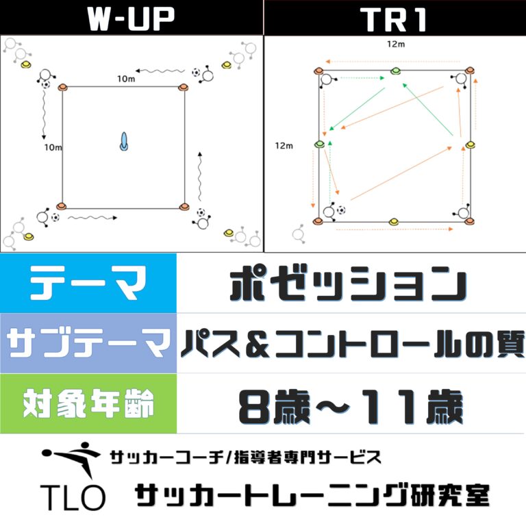 ポゼッション パス コントロールの質 U 8 Tlo サッカートレーニング研究室