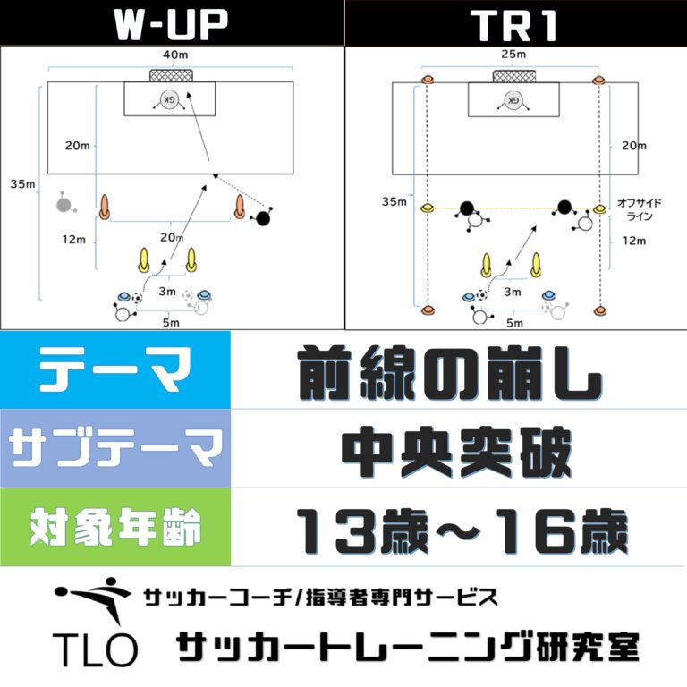 前線の崩し 中央突破 U 13 Tlo サッカートレーニング研究室