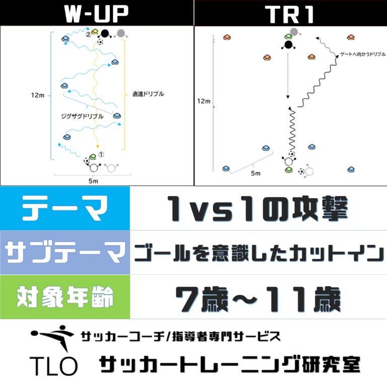 1vs1の攻撃 ゴールを意識したカットイン U 7 Tlo サッカートレーニング研究室