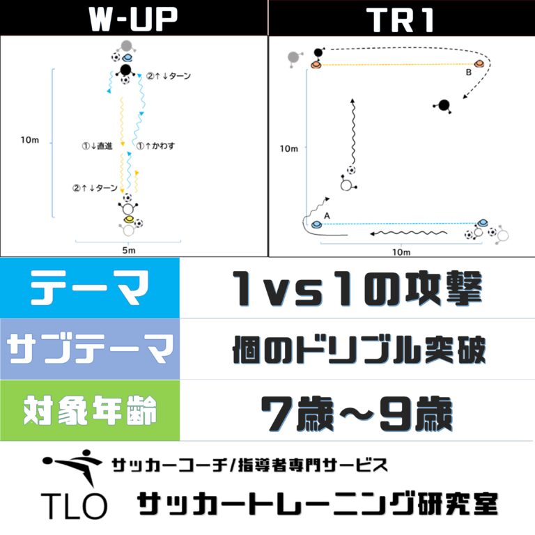 1vs1の攻撃｜個のドリブル突破【U-7～】│TLO｜サッカー