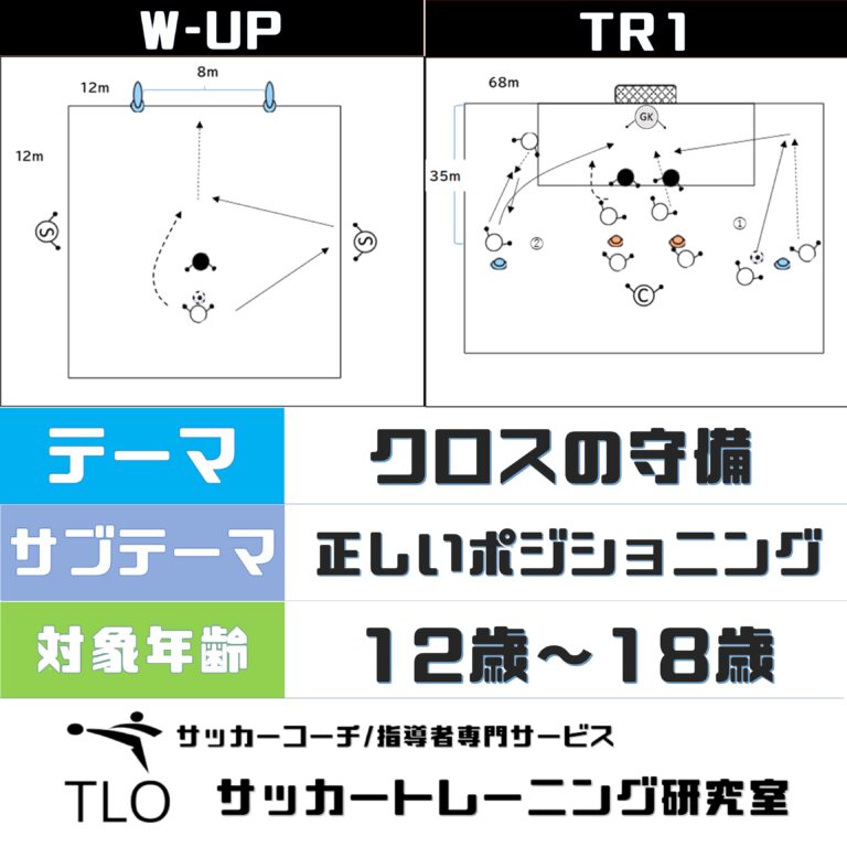 クロスの守備｜正しいポジショニング【U-12～】│TLO｜サッカートレーニング研究室