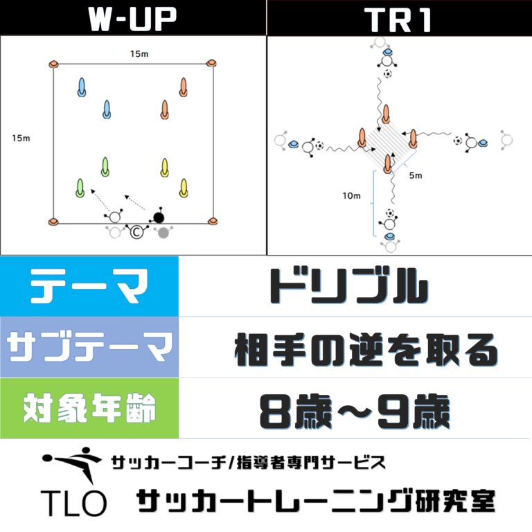 ドリブル｜相手の逆を取る【U-8～】│TLO｜サッカートレーニング