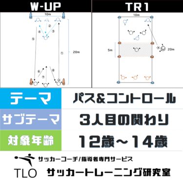 パス&コントロール｜3人目の関わり【U-12～】
