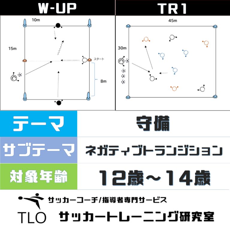 守備｜ネガティブトランジション（ネガトラ）【U-12～】│TLO｜サッカートレーニング研究室