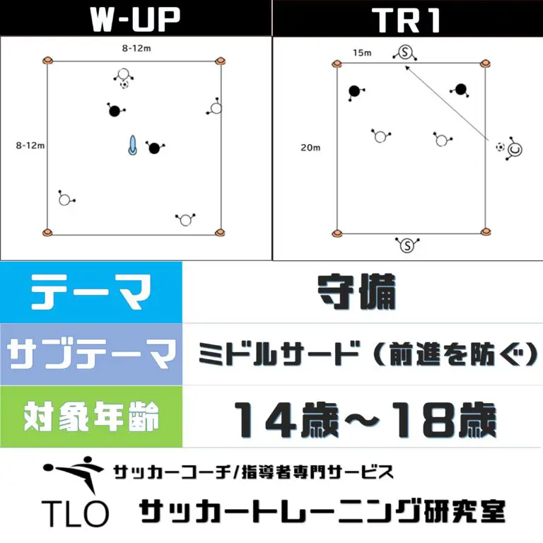 守備｜ミドルサード（前進を防ぐ）【U-14～】│TLO｜サッカー