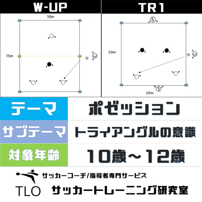 ポゼッション トライアングルの意識 U 10 Tlo サッカートレーニング研究室