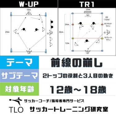 前線の崩し 中央突破 U 13 Tlo サッカートレーニング研究室