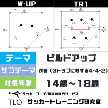 ビルドアップ 改善 3トップに対する4 4 2 U 14 Tlo サッカートレーニング研究室