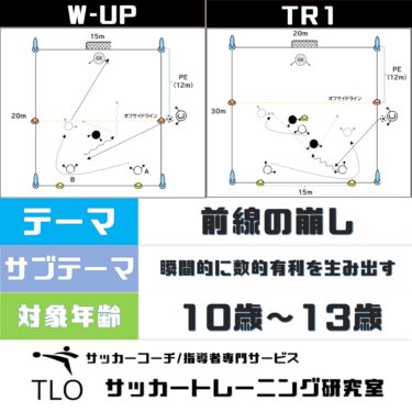 前線の崩し 中央突破 U 13 Tlo サッカートレーニング研究室