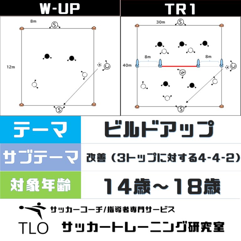 ビルドアップ｜改善（3トップに対する4-4-2）【U-14～】│TLO