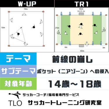 Tlo サッカートレーニング研究室 Tlo サッカートレーニング研究室