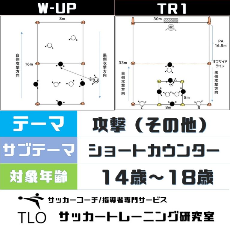 攻撃(その他)｜ショートカウンター【U-14～】│TLO｜サッカー